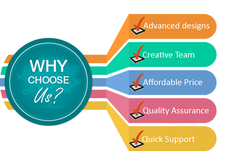 a picture showing reasons to choose tech fridge. reason are included advance designs, creative team, affordable price, quality assurance and quick support
